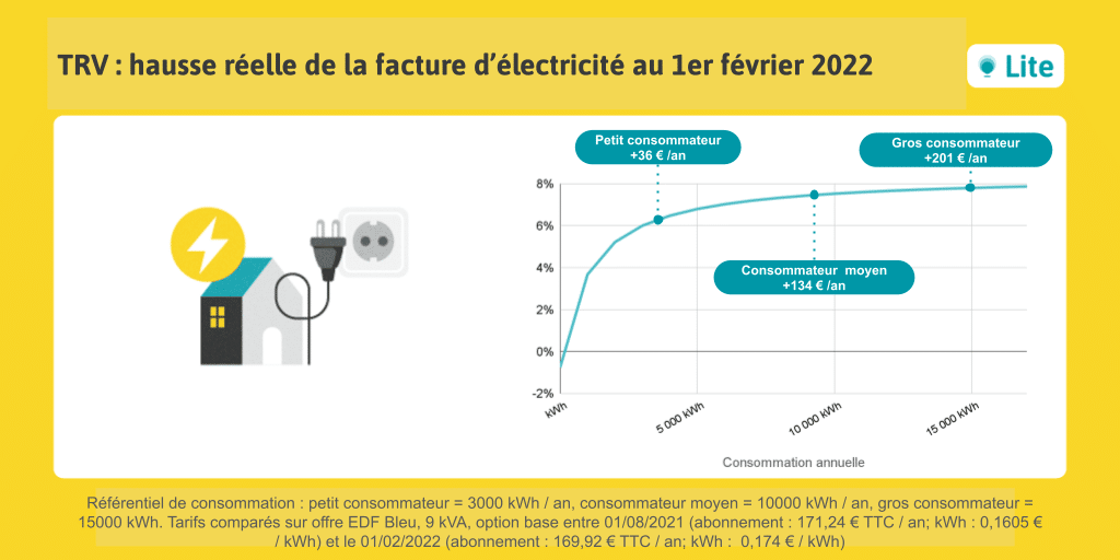 d&eacute;couvrez le co&ucirc;t de l