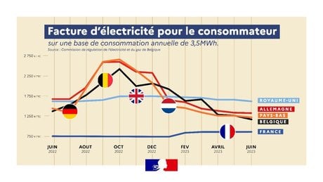 d&eacute;couvrez le co&ucirc;t de l