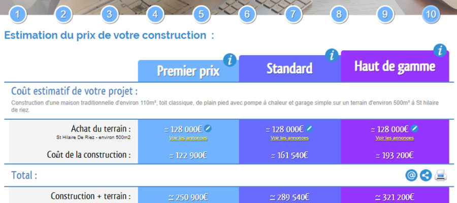 découvrez comment estimer votre budget rénovation au m² pour planifier efficacement vos travaux et maîtriser vos dépenses.